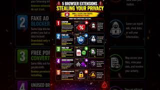 🚨 5 Browser Extensions Stealing Your Privacy