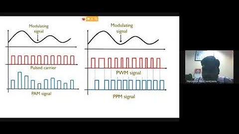 Delta Modulation & Adaptive Delta Modulation