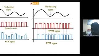 Celebrity Delta Modulation & Adaptive Delta Modulation Profile