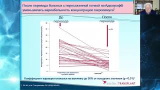 картинка: Иммуносупрессивная терапия. акад. Никоненко А.С.
