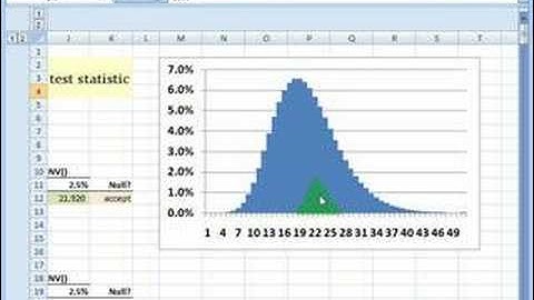 Chi-square test of population variance
