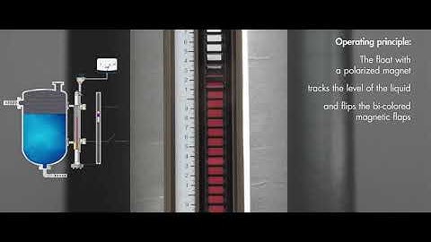 NIVOFLIP – Bypass liquid level indicators