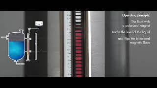 NIVOFLIP – Bypass liquid level indicators