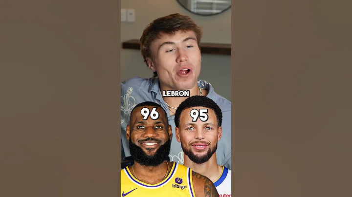 Can you guess these 2K25 ratings? 👀 #nba #nbabasketball