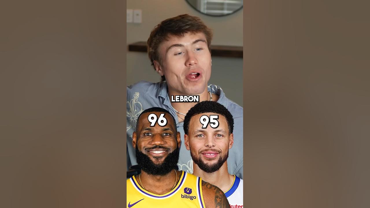 Can you guess these 2K25 ratings? π #nba #nbabasketball Can you guess these 2K25 ratings? π #nba #nbabasketball