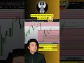 SUPPORT/RESISTANCE trading strategy #cryptotrading #trading #ictforex#tradingstrategies#stockmarket