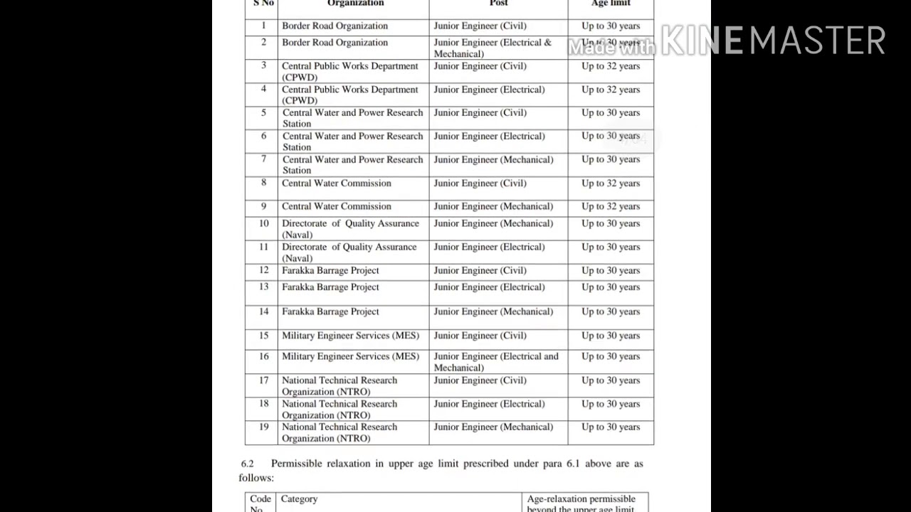 Ssc je 2020 vacancy details