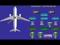 Elecrical Power System A320 Family