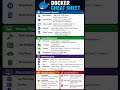 This Docker Cheat Sheet Will Save You Hours 😳#docker #devops #cloud #devopstools #dockercommands