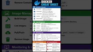 This Docker Cheat Sheet Will Save You Hours 😳#docker #devops #cloud #devopstools #dockercommands