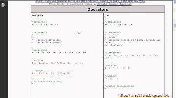 07 簡易登入系統與C Sharp與VB的比較ASP NET C#資料庫教學 吳老師)