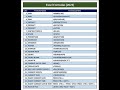 Excel Formulas