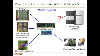 Mohammed Alser - A Roadmap for Fast and Efficient Genome Analysis (The Univ. of Tokyo, Shirokanedai) Mohammed Alser - A Roadmap for Fast and Efficient Genome Analysis (The Univ. of Tokyo, Shirokanedai)