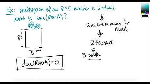 Rank Equation and Invertible Matrix Theorem
