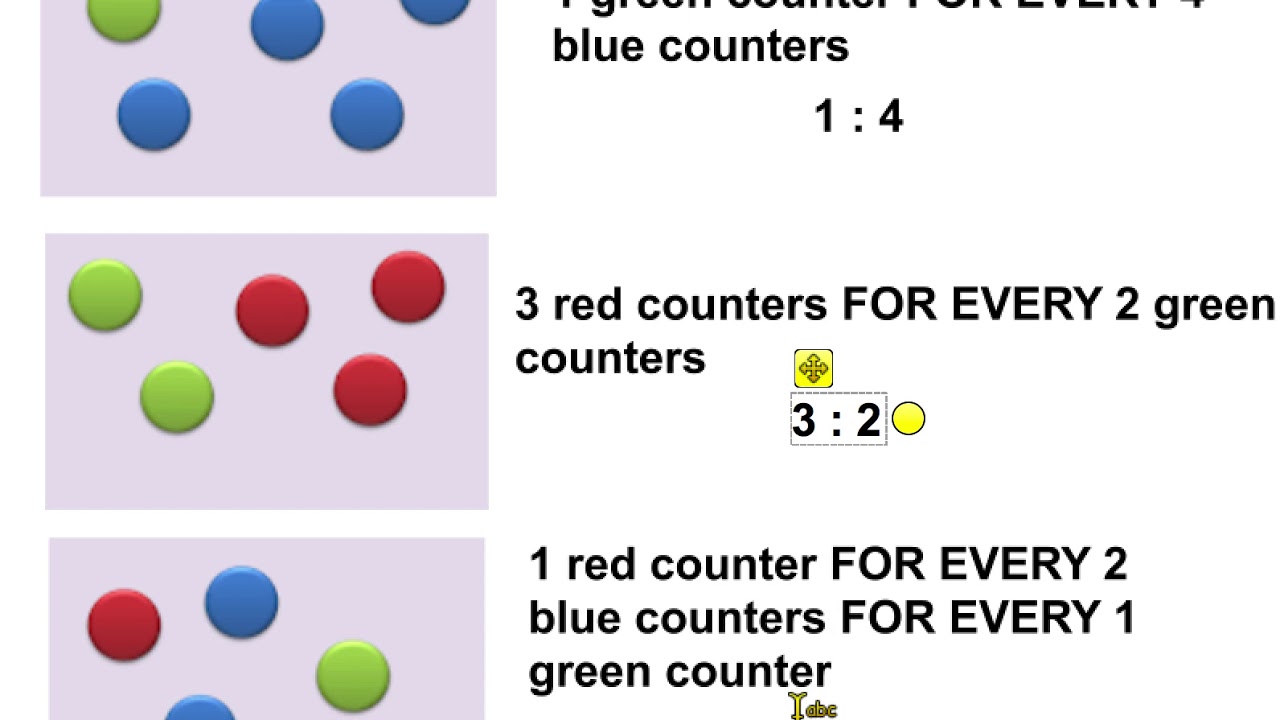 Introducing ratio - YouTube