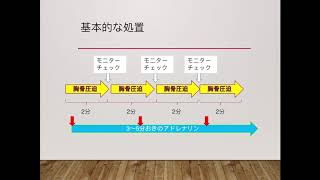 若手ナース向け！3分でCPAの時のアルゴリズムを理解しよう