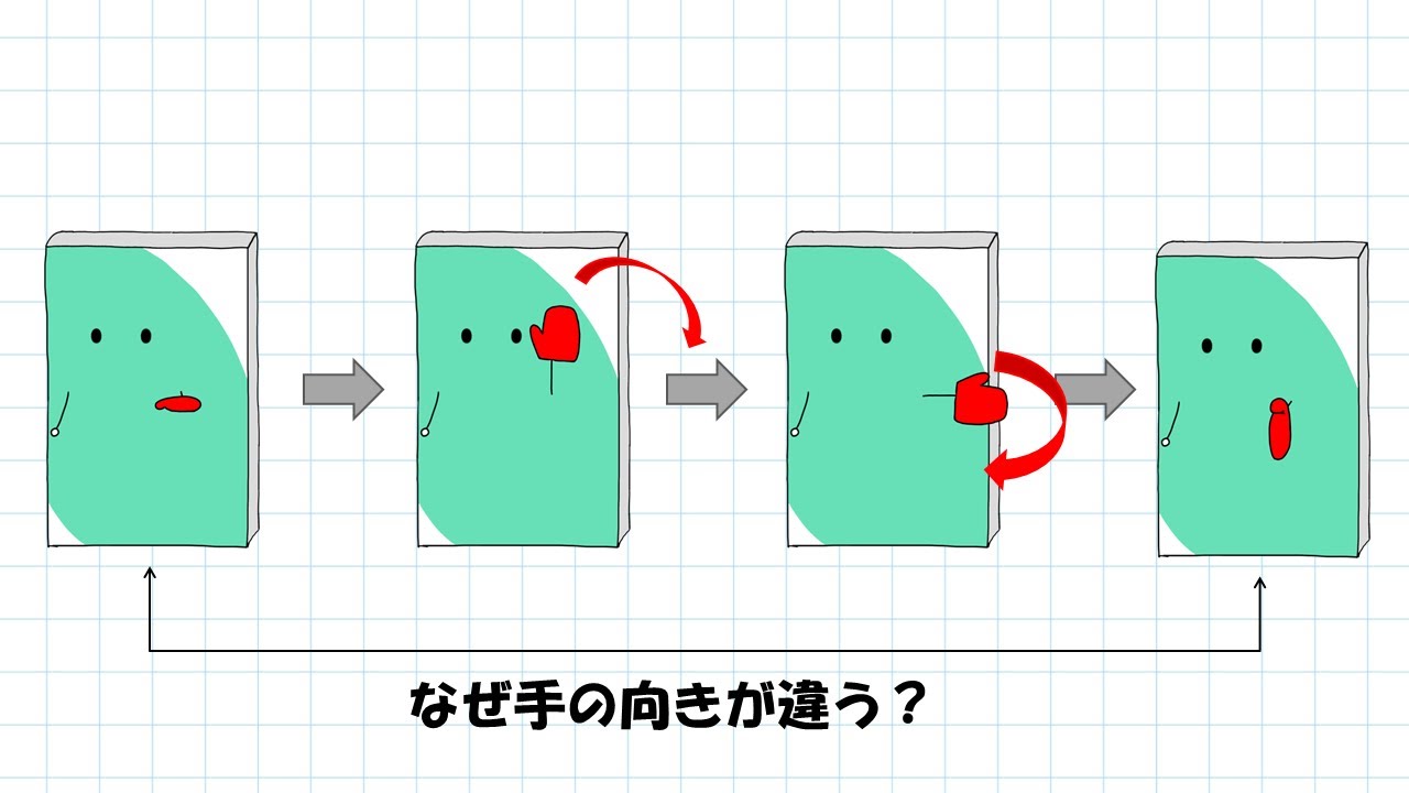 なぜこう手をぐるっと回すと手の向きが変わっているの？【大学数学・微分幾何体操・ガウス-ボンネの定理・トポロジー手錠・結び目理論】