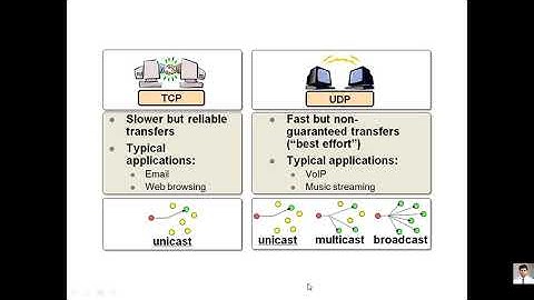 1# Networking in Java-Server Socket 2020 11 24