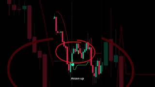 Best Trend Find Indicatora