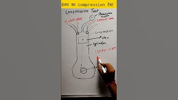engine ka compression test|#shorts #engineering