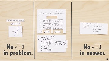 Imaginary Numbers Are Real [Part 4: Bombelli