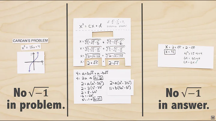 Imaginary Numbers Are Real [Part 4: Bombelli's Solution]