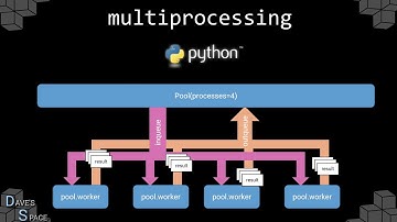python multiprocessing