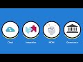 Pingahla and Informatica:  Delivery &amp; Solutions