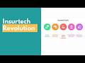 Insurtech Revolution: How Technology Is Transforming Insurance