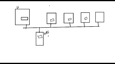 (B17) Windows Server part9 Home Folder - Map Network Drive