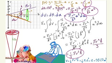Using Calculus to Find The Volume Formulas for all kind of Geometric Shapes.