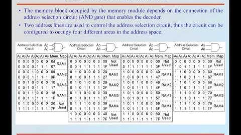 (معمارية الحاسوب \ توسيع الذاكرة 2 )Computer architecture