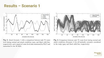 Characterizing Cyber Physical Attacks on Water Distribution Systems - jloayza3 - June 3rd, 2020