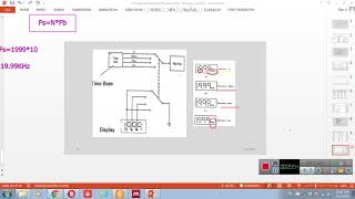video 6 Digital Frequency Meter DFM