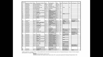 PostGlacialReboundProofing July 2012