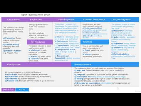 Masterstroke with Business Model Canvas |#7