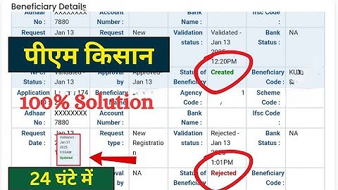 PM Kisan Yojana : PFMS Status Check New Update! Rejected ❌, Created 🟡, Updated ✅