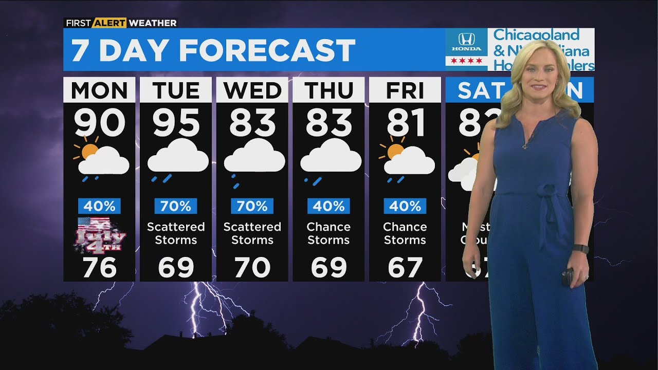 Chicago First Alert Weather: Shower, storm chances later in the day ...