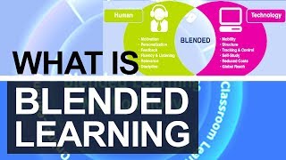 What is Blended Learning | Blended Learning Models | Advantages & Disadvantages | Hybrid Learning screenshot 5