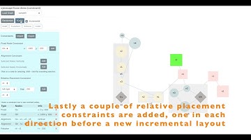 fCoSE Constrained Graph Layout - Incremental