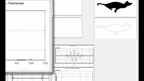 Wavelet-Fourier Shape Descriptors