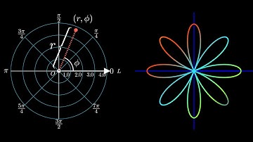Manim | Mathematical Animations | Polar Coordinate System | Graphing Polar Equations | Maths Beauty.