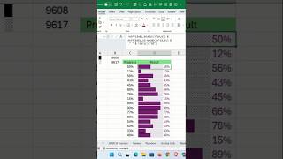 Stop using basic Excel charts! 📈📊 Make a Dual Progress Bar in seconds! 🔥#shorts #excel