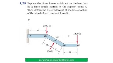 065 Engineering Mechanics: Statics (Ch 2 ) / Solved Problems / ( الميكانيك الهندسي ) حل مسائل ستاتيك