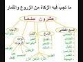 الفقه المالكي للمبتدئين 58 زكاة الحرث