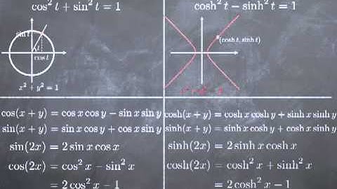 M2-8: hyperbolic functions
