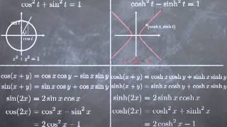 M2-8: hyperbolic functions