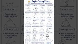angle chasing rule कोण एवं मापन