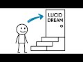 How to Lucid Dream TONIGHT for the first time! (Beginner Friendly)