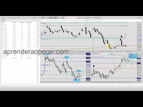 Swing Trading en la Libra vs Dolar, Euro vs Dolar y Dolar vs Yen: operando graficos 5 minutos (4/6)